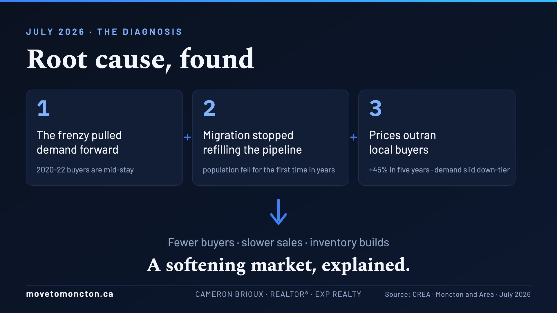 Root Cause Found- The three-part diagnosis