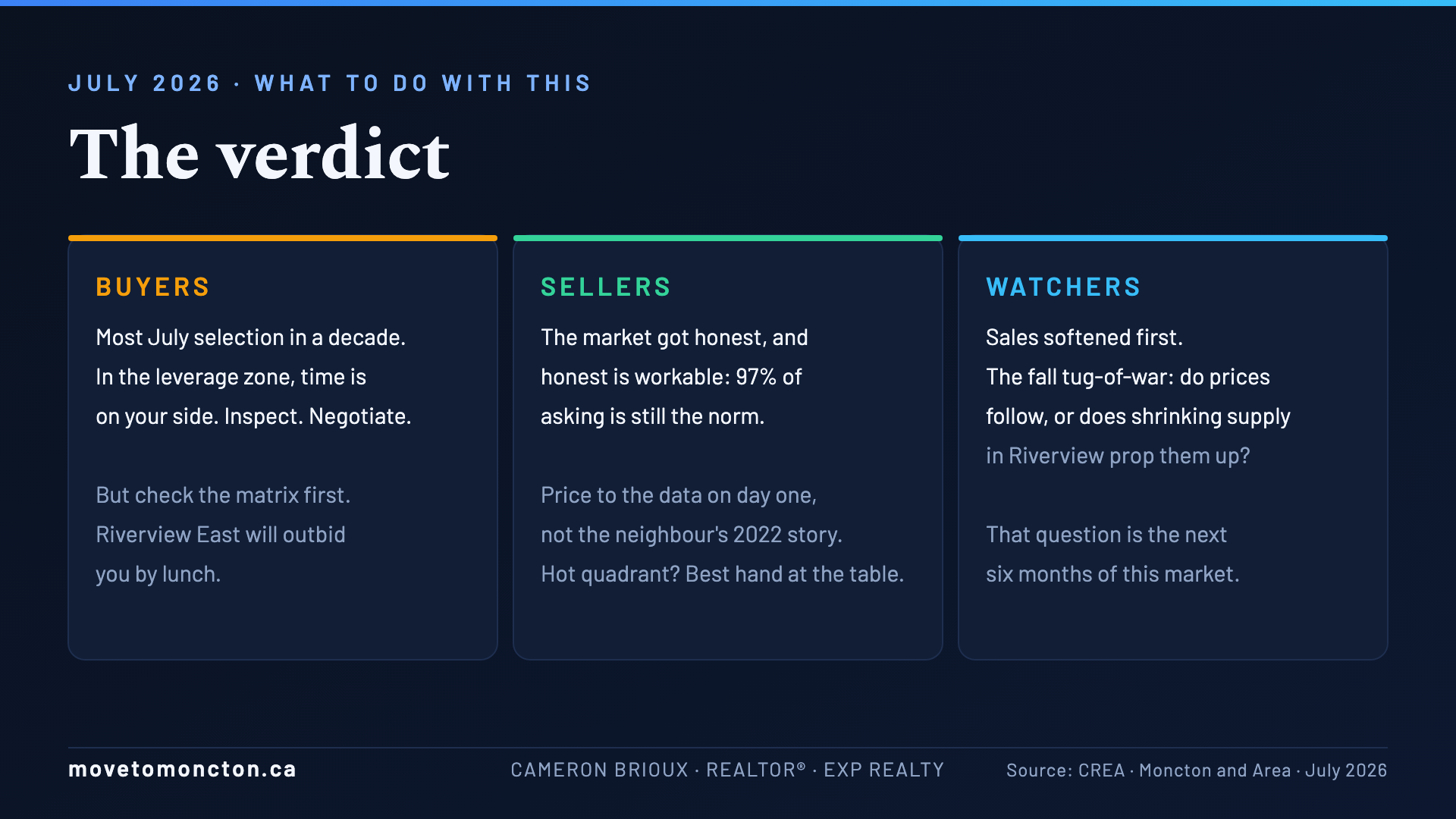 The Verdict- What you could do this, July 2026