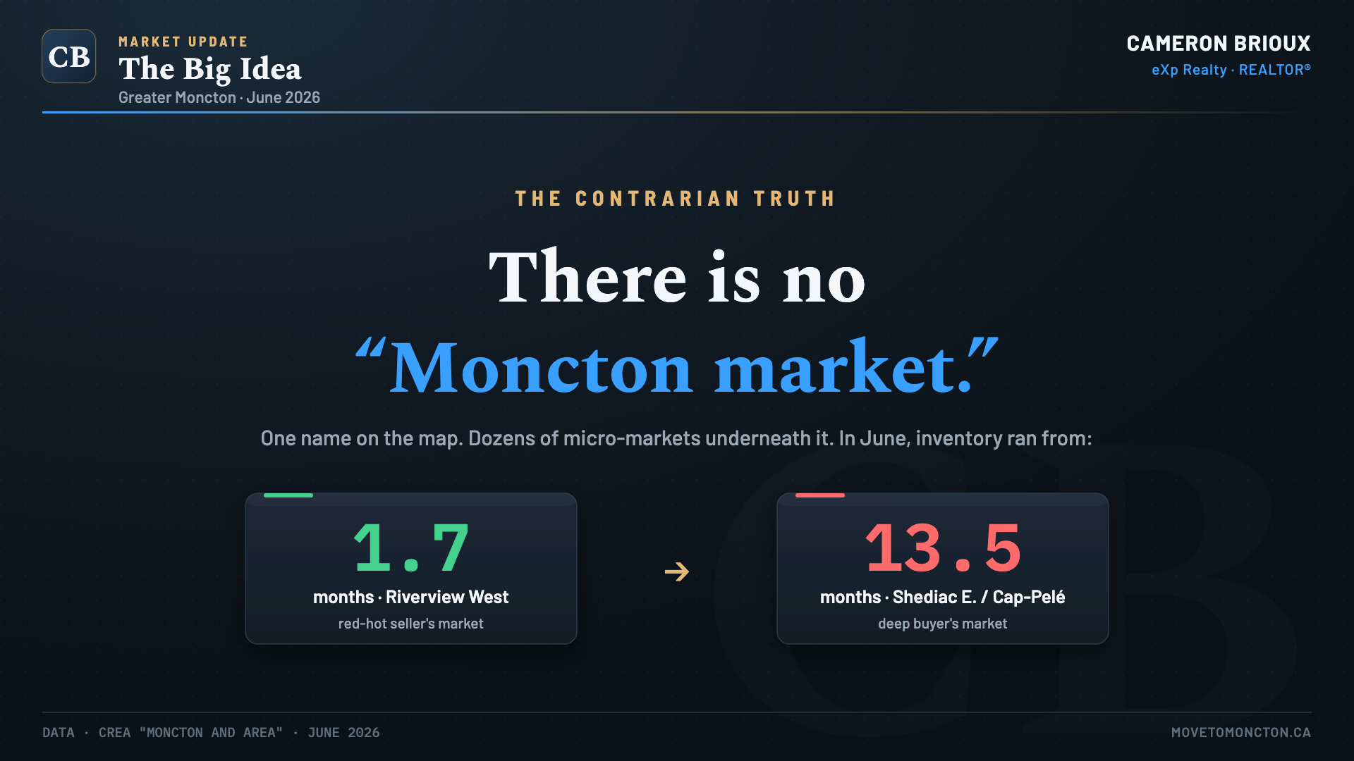 Greater Moncton June 2026 Market Update — The Big Idea