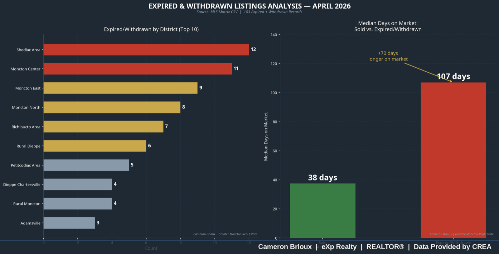 April Verdict Summary Card