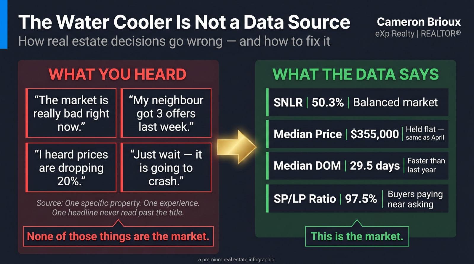 Water Cooler vs Data in Moncton Real Estate