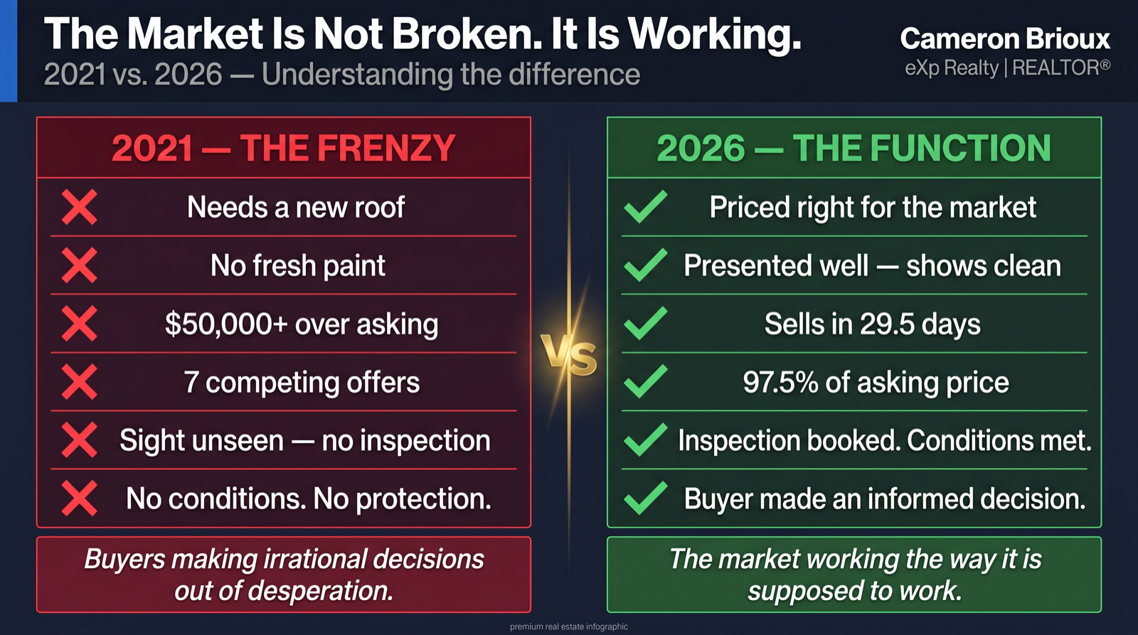 2021 vs 2026 Moncton Real Estate Reality Check