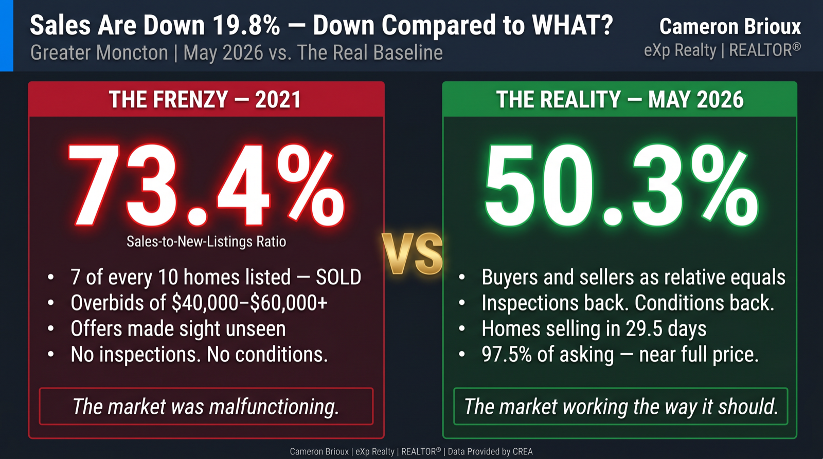 Moncton Real Estate Baseline Explainer
