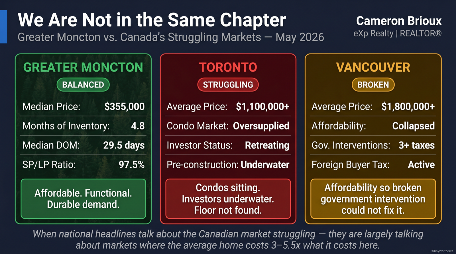Moncton vs Toronto vs Vancouver Real Estate