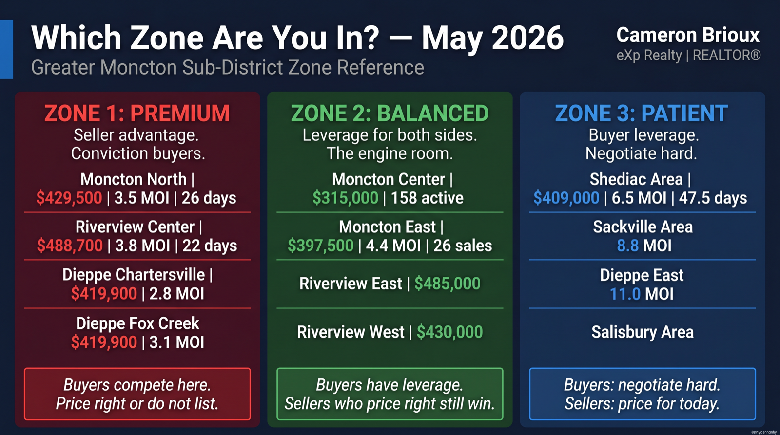 Greater Moncton Real Estate Zones
