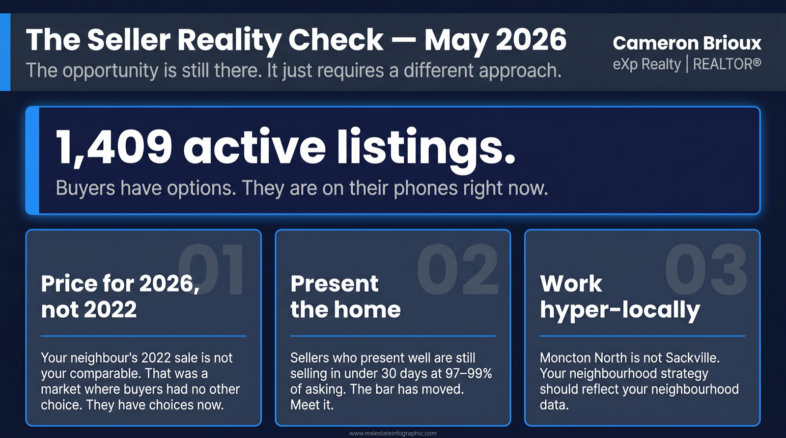 Moncton Real Estate Seller Reality Check