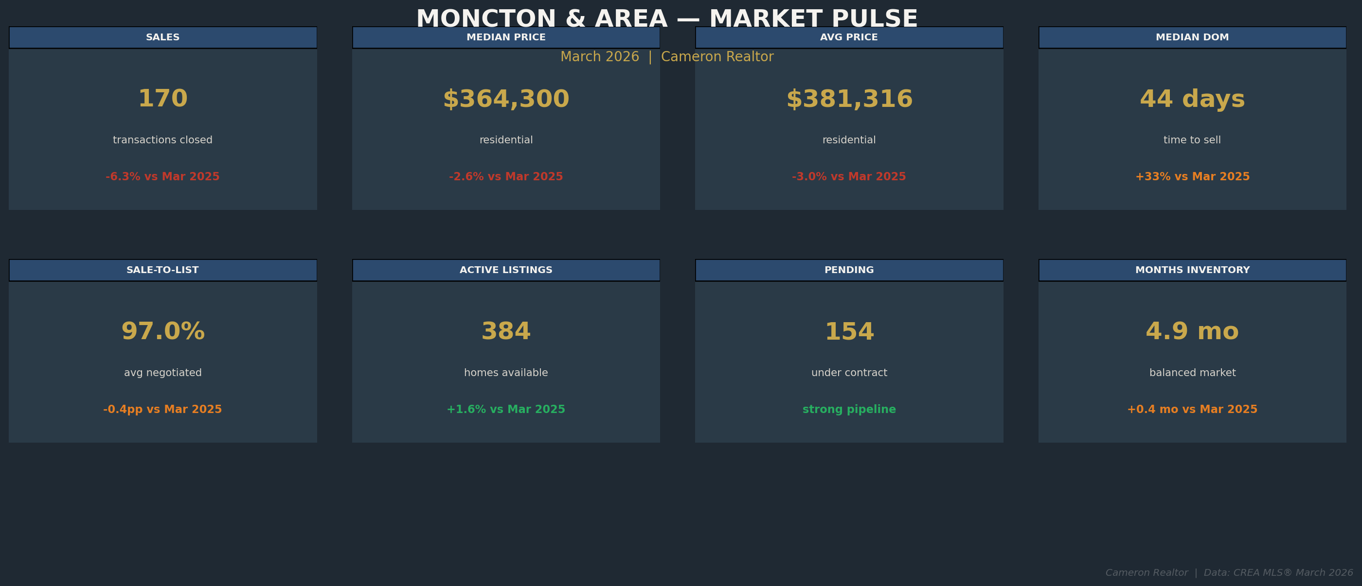 Market Pulse Dashboard