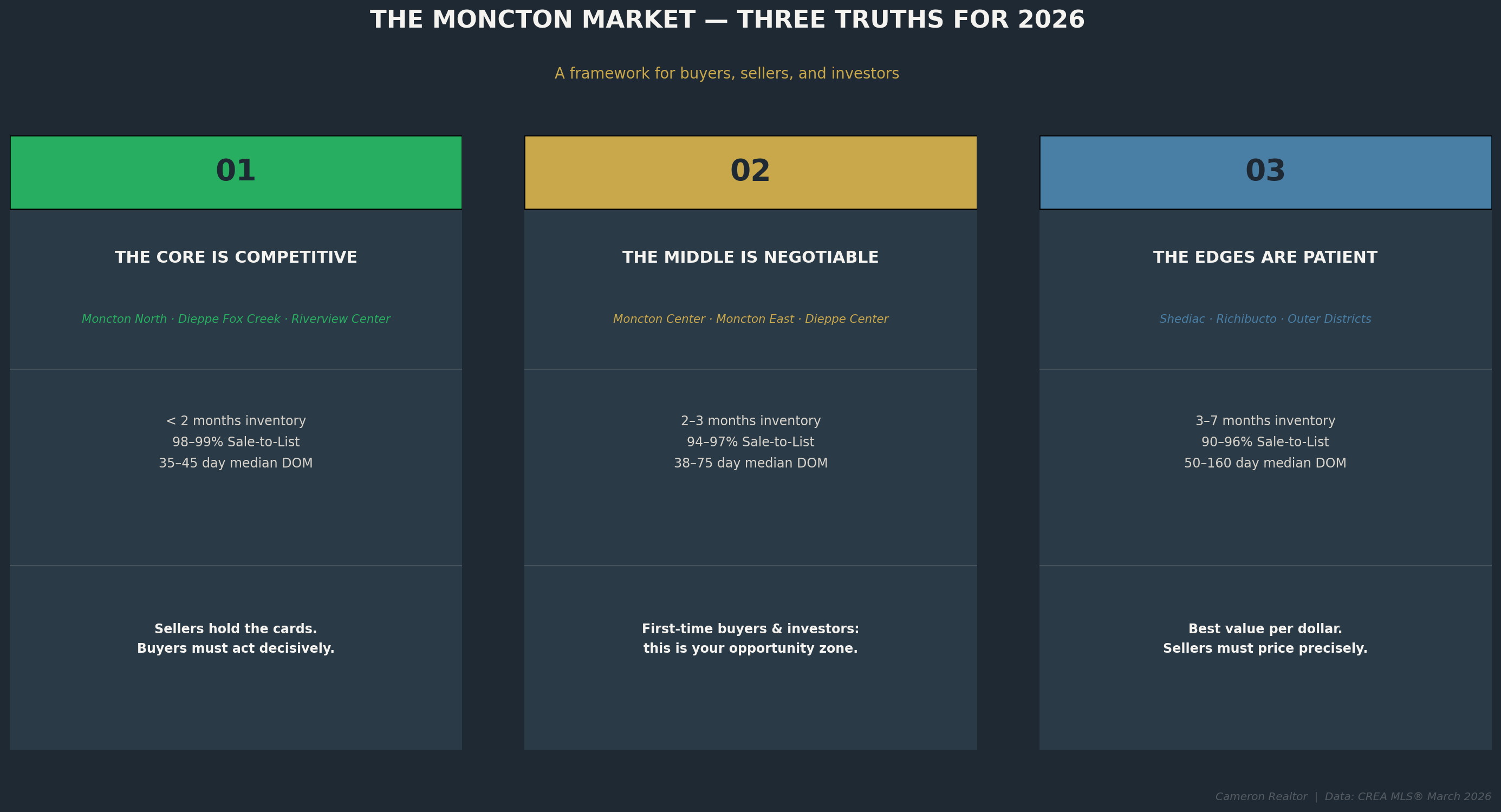Three Truths Summary
